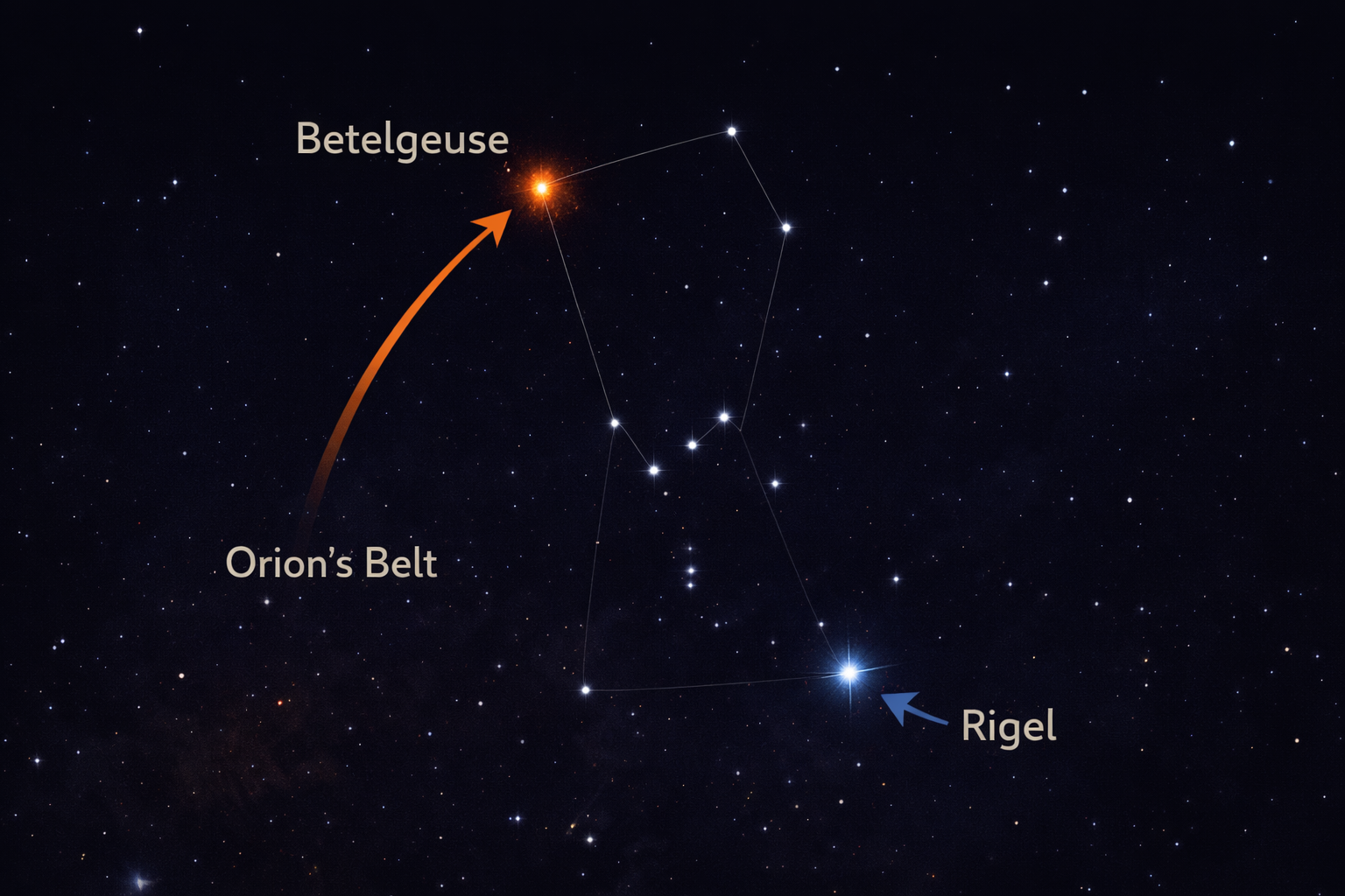 Finding Rigel in Night Sky