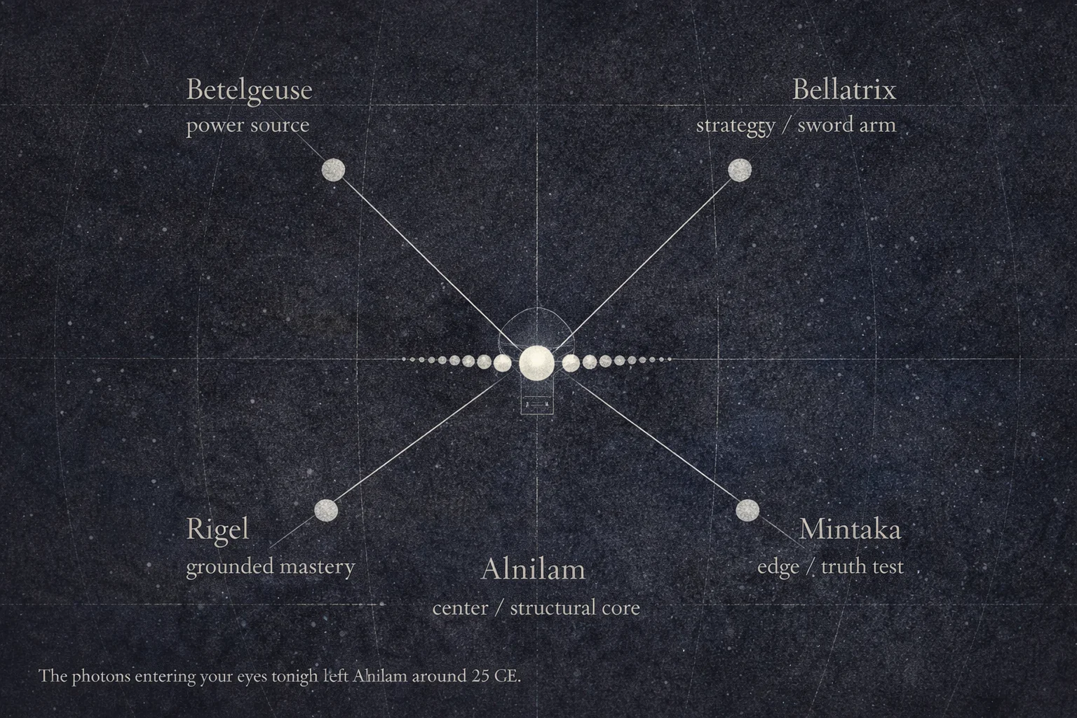 Decanal Rhythm - Endurance Phase
