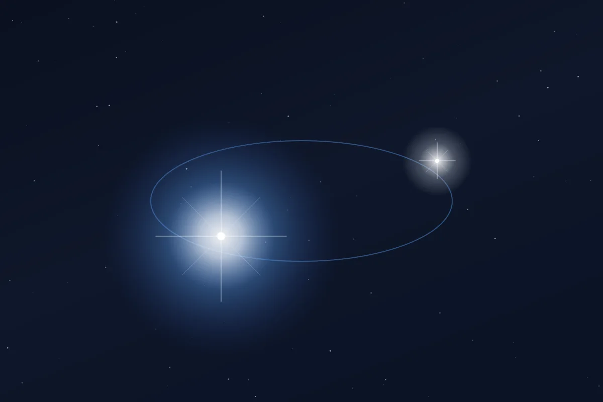 The Sirius Binary System