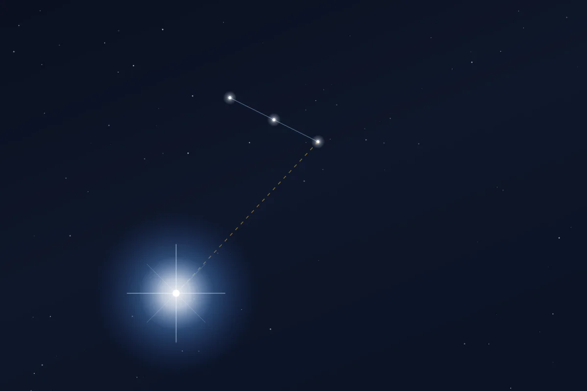Finding Sothis Below Orion's Belt