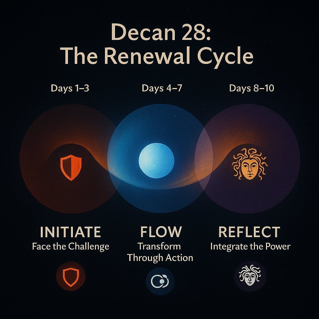 The Decanal Renewal Cycle